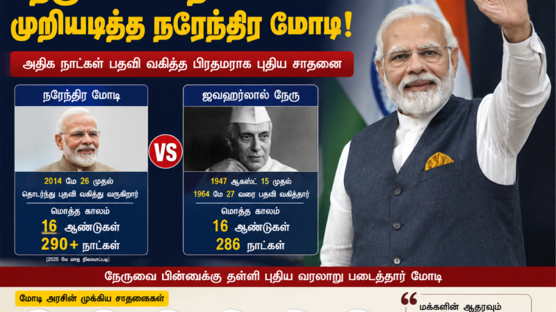 இந்தியாவின் நீண்ட கால பிரதமர்களில் புதிய சாதனை: நேருவின் சாதனையை முறியடித்த நரேந்திர மோடி