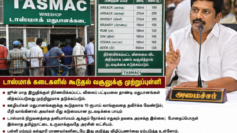 டாஸ்மாக் கடைகளில் கூடுதல் வசூலுக்கு முற்றுப்புள்ளி: விதிமீறினால் கடும் நடவடிக்கை – அமைச்சர் விக்னேஷ் எச்சரிக்கை