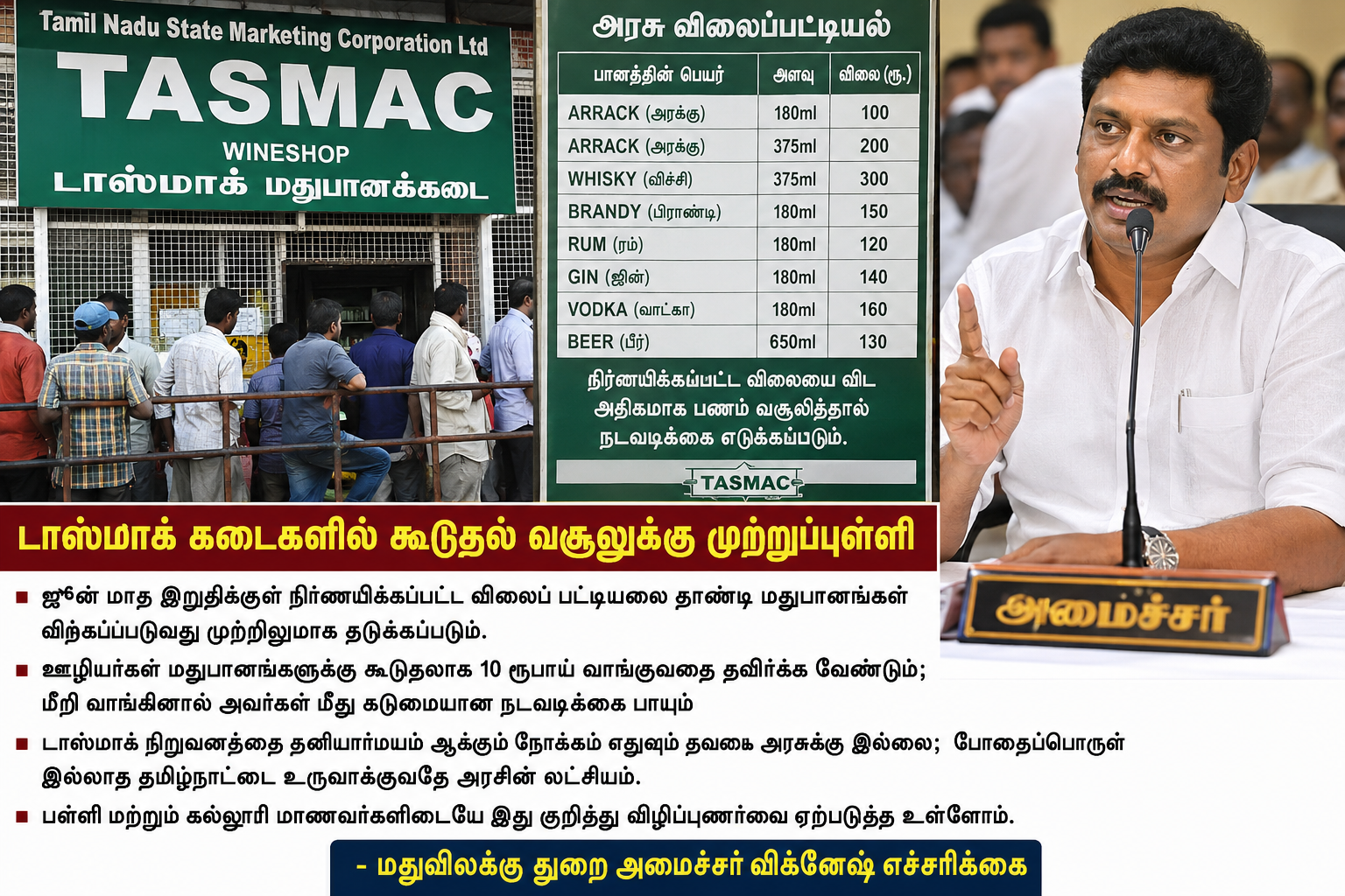 டாஸ்மாக் கடைகளில் கூடுதல் வசூலுக்கு முற்றுப்புள்ளி: விதிமீறினால் கடும் நடவடிக்கை – அமைச்சர் விக்னேஷ் எச்சரிக்கை