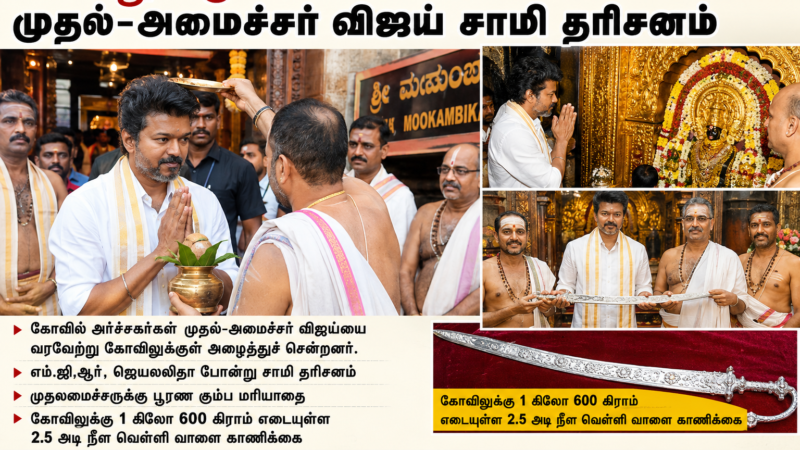 கொல்லூர் மூகாம்பிகை அம்மன் கோவிலில் முதலமைச்சர் விஜய் சாமி தரிசனம்: பூரண கும்ப மரியாதையுடன் வரவேற்பு